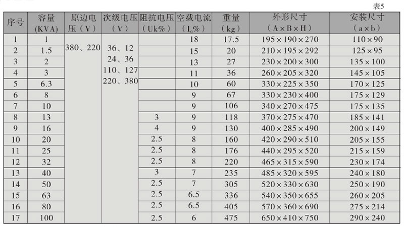 特變電工